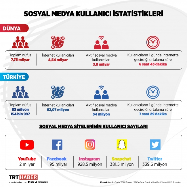 Grafik: Hafize Yurt